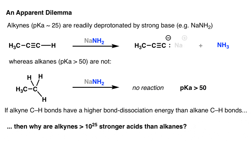 On Hybrid Orbitals And Bond Strengths Master Organic Chemistry