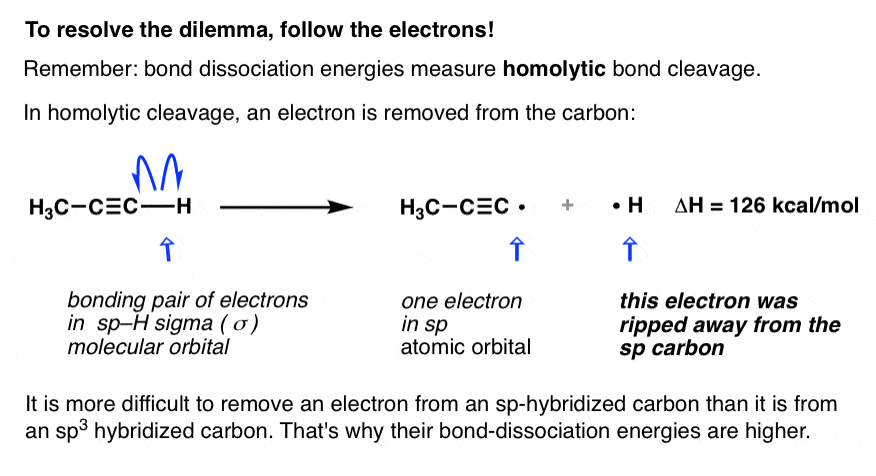 On Hybrid Orbitals And Bond Strengths Master Organic Chemistry