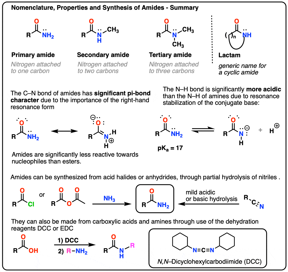 notes on the synthesis of form summary