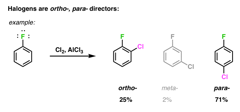 Why Are Halogens Ortho Para Directors Master Organic