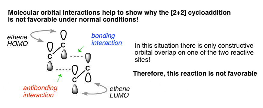 HOMO & LUMO In The Diels Alder Reaction – Master Organic Chemistry