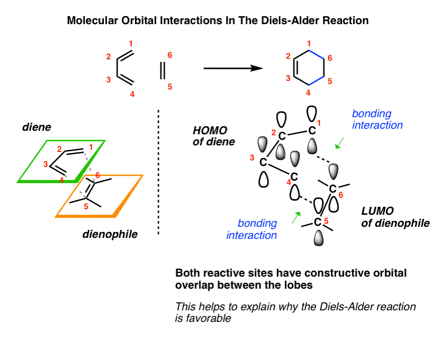 Homo Lumo In The Diels Alder Reaction Master Organic