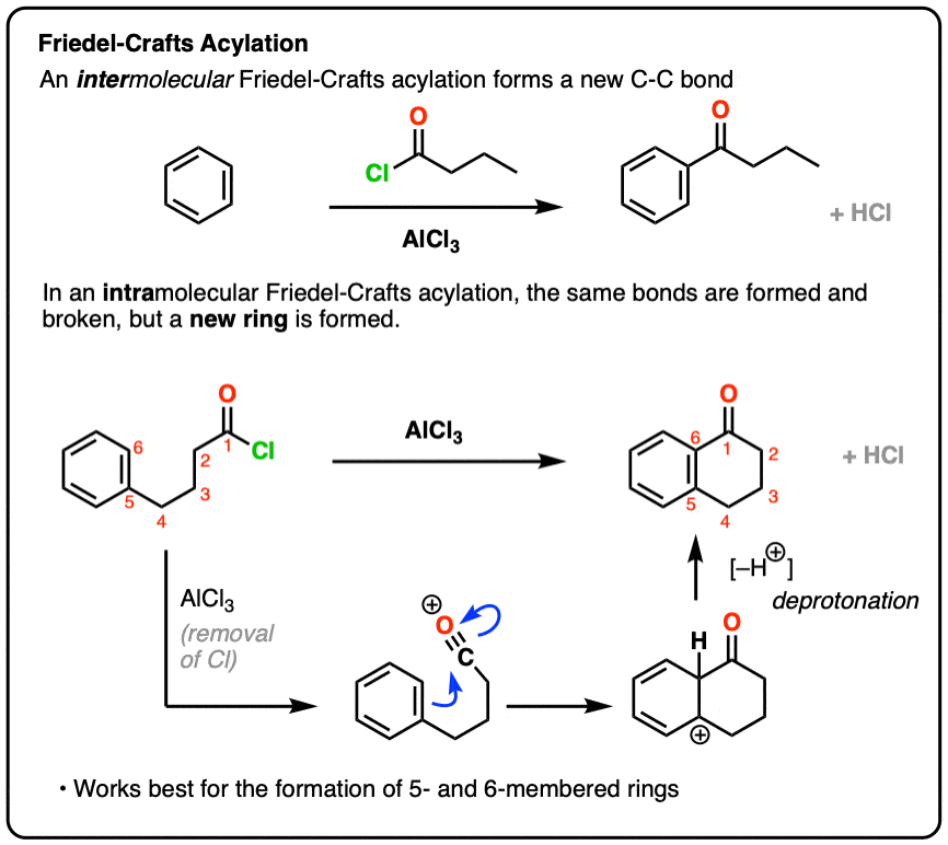 Intramolecular Friedel Crafts Alkylation and Friedel Crafts Acylation