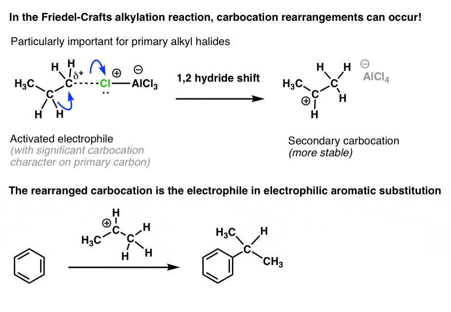 EAS Reactions (3) - Friedel-Crafts Acylation And Friedel-Crafts Alkylation