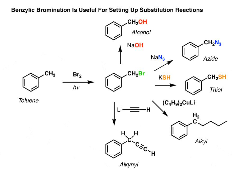 Benzylic Bromination and Benzylic Oxidation Master Organic Chemistry
