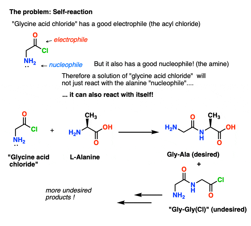 formation of a glycine polymer from glycine acid chloride