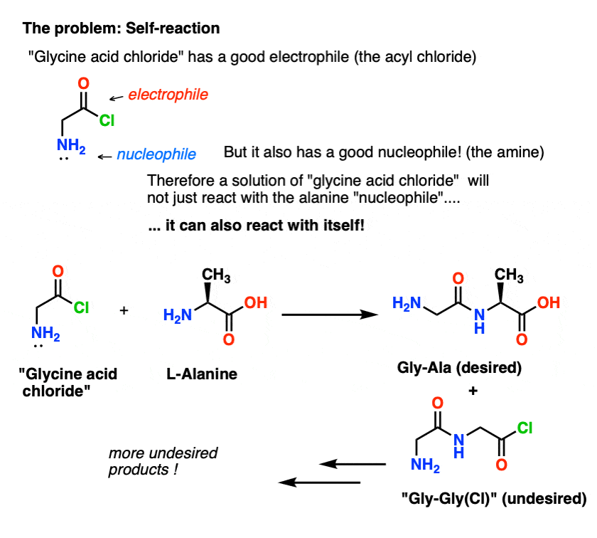 Protecting Groups for Amines: Carbamates – Master Organic Chemistry