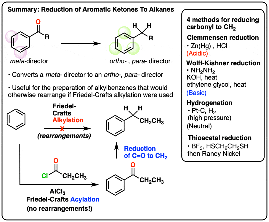 summary of reduction of aromatic carbonyls clemmensen wolff kishner hydrogenation thioacetal