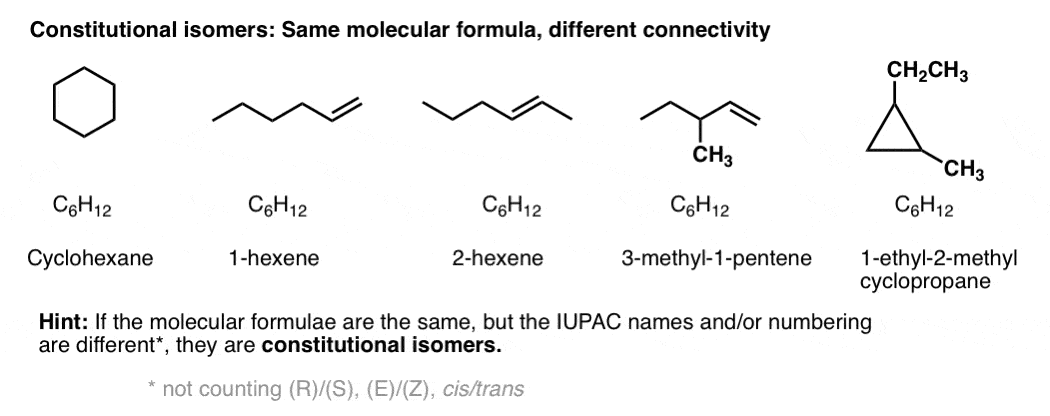 Types Of Isomers Constitutional Isomers Stereoisomers Enantiomers