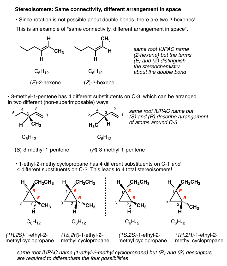 Types of Isomers Constitutional Isomers, Stereoisomers, Enantiomers