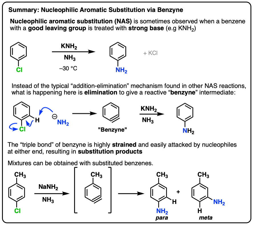 summary-formation of benzyne and nucleophilic aromatic substitution reactions