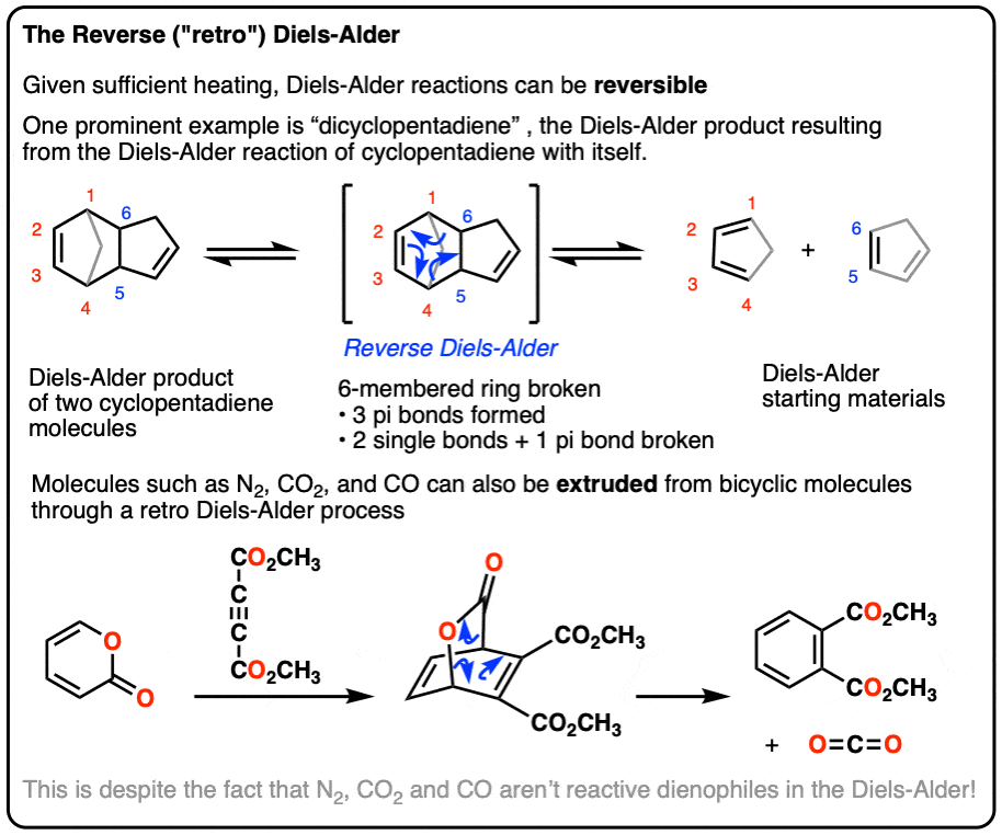 compressed-summary of the reverse retro diels alder reaction extrusion of n2 and co2