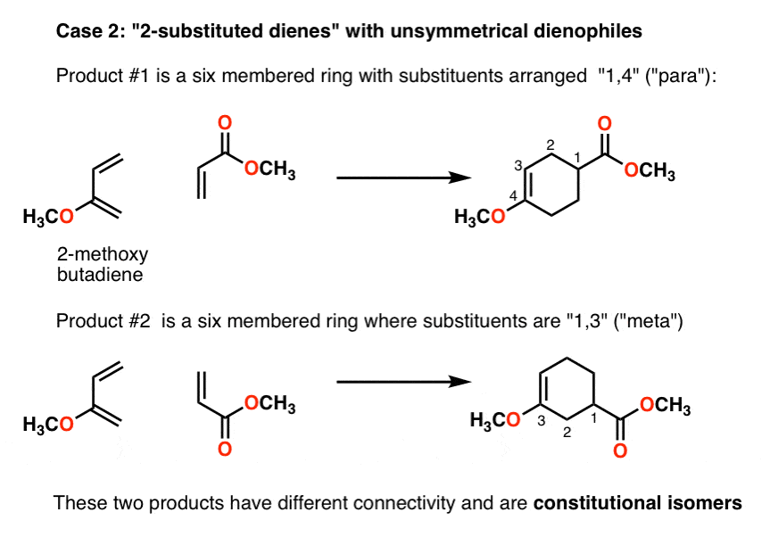 Regiochemistry In The Diels-Alder Reaction - Master Organic Chemistry