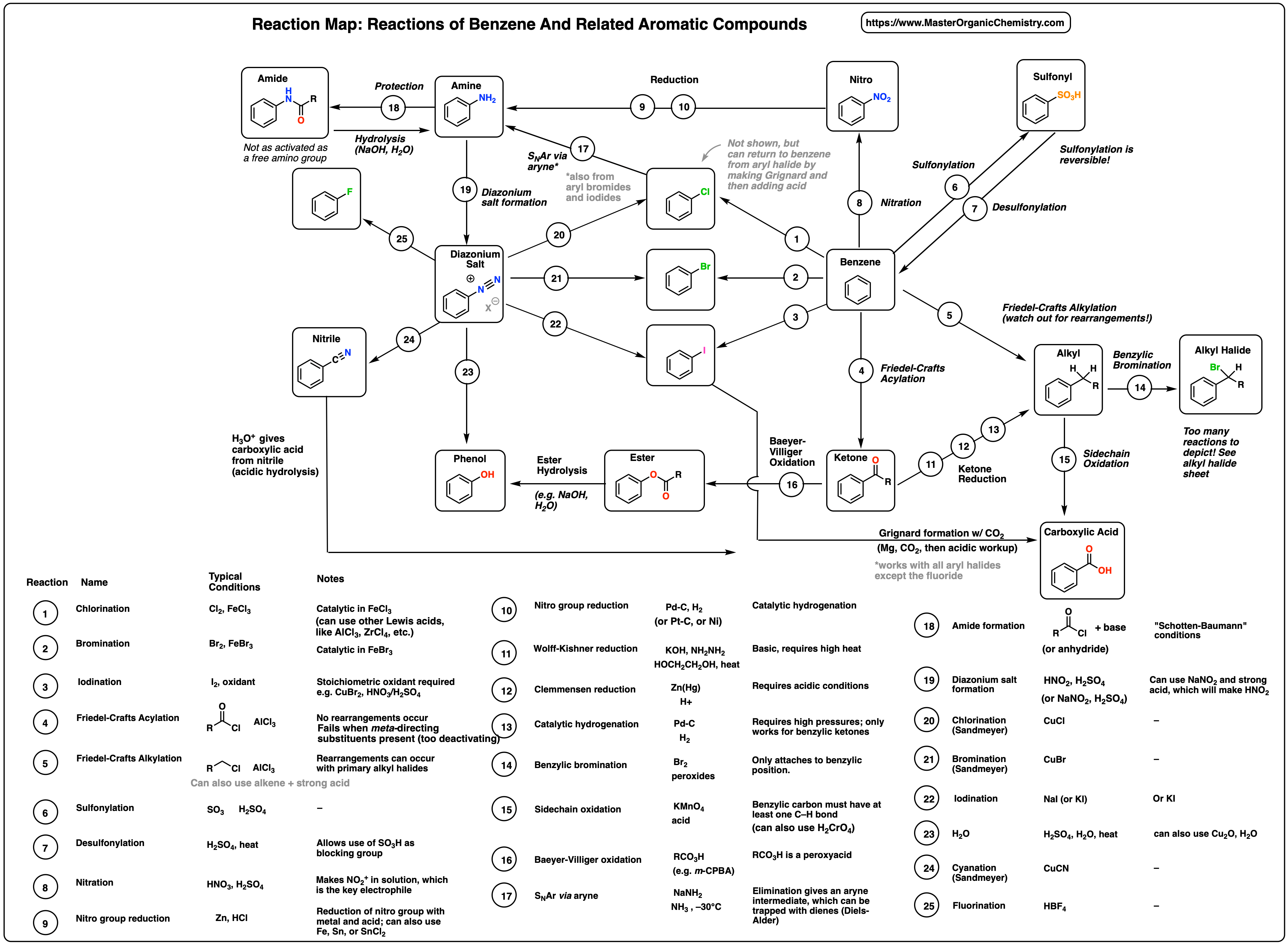 Aliphatic Conversion Chart Pdf