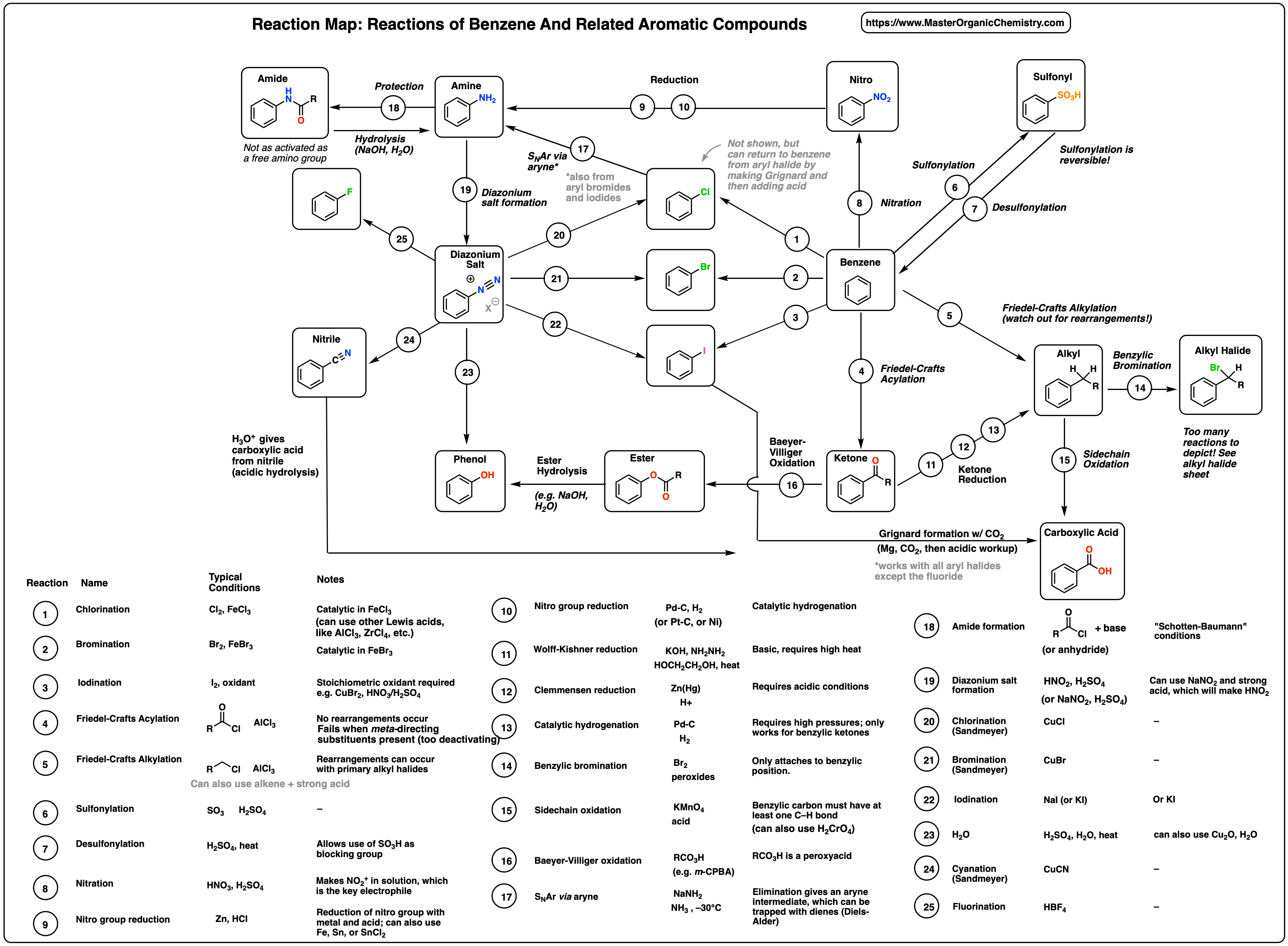 Reaction Mechanism Chart Organic Chemistry