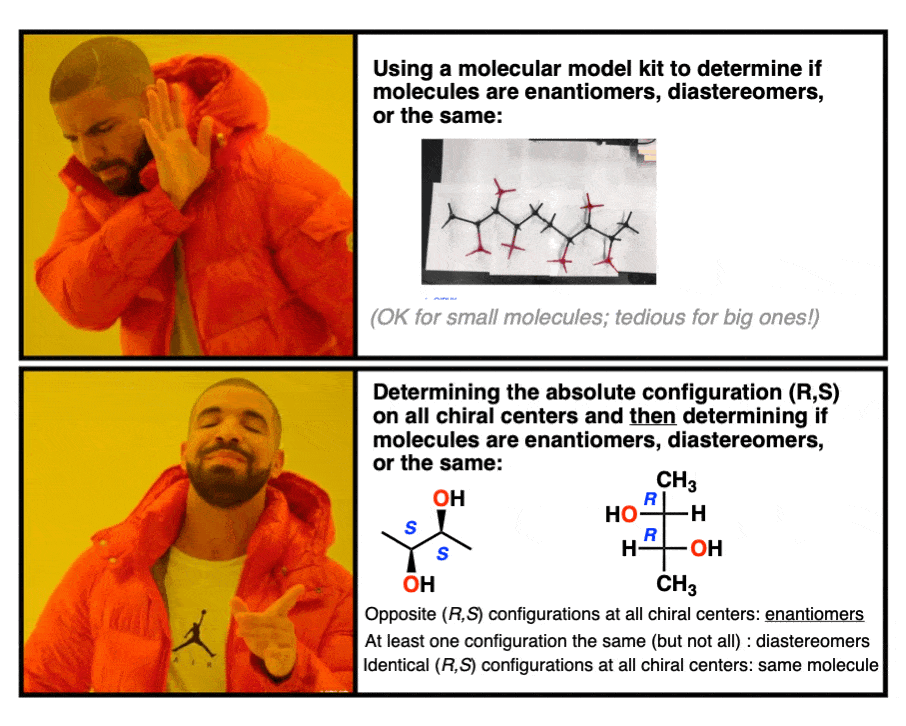 summary enantiomers diastereomers or the same two methods for solving problems-drake