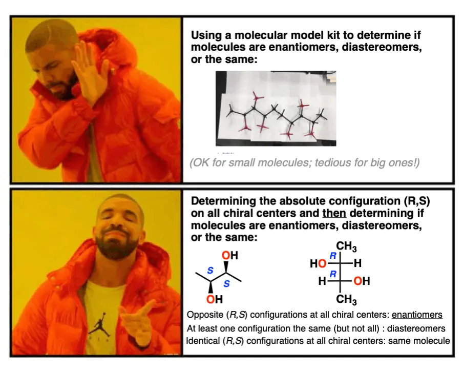 summary enantiomers diastereomers or the same two methods for solving problems
