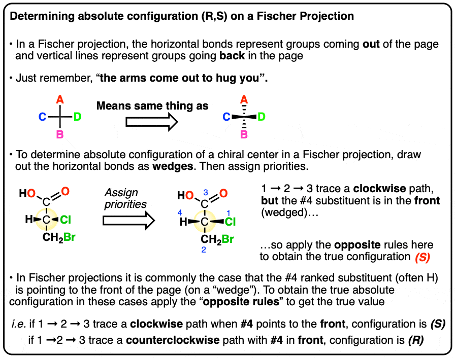 summary-determining R S absolute configuration on Fischer projection using opposite rules