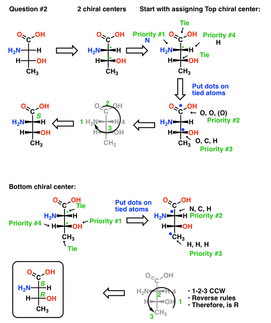 Fischer Projection Stereochemistry