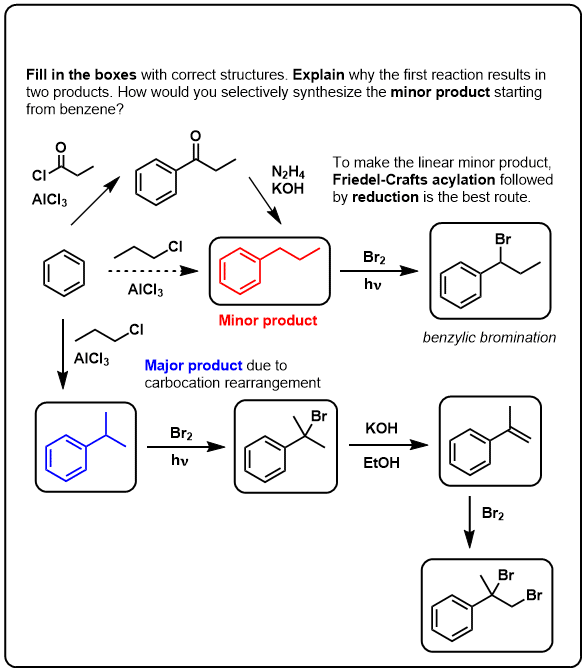 Benzene Reaction Chart