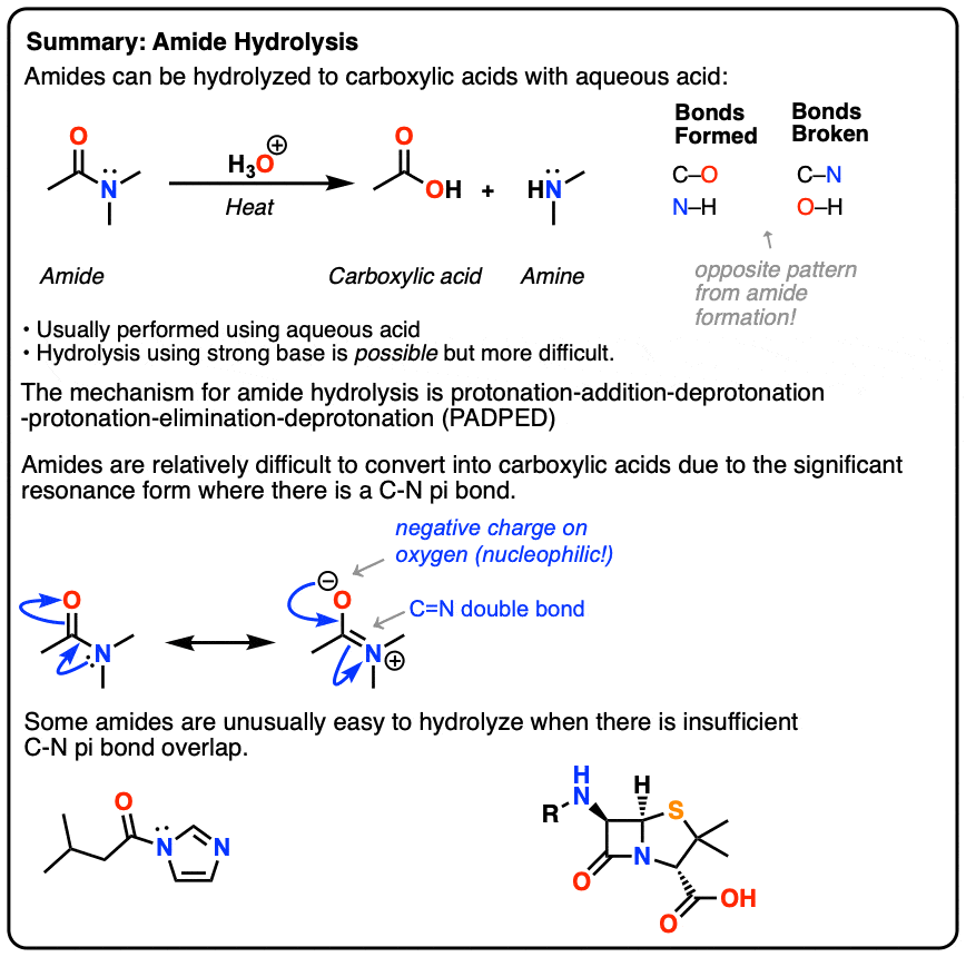 carboxylic acids can be made by the hydrolysis of nitriles