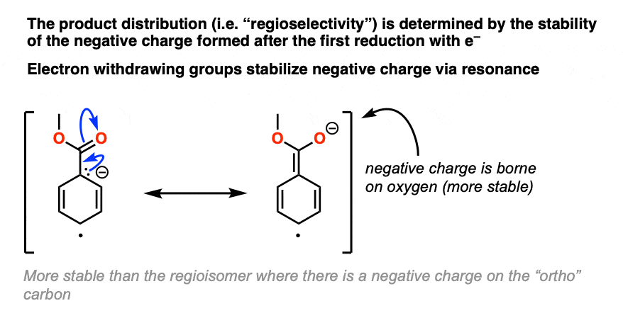 for-electron-withdrawing-groups-in-birch-reduction-first-protonation-is-on-carbon-conjugated-with-pi-acceptor.