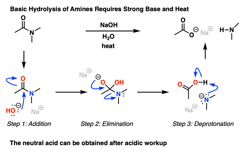 mechanism of basic amide hydrolysis using strong base and heat addition elimination mechanism