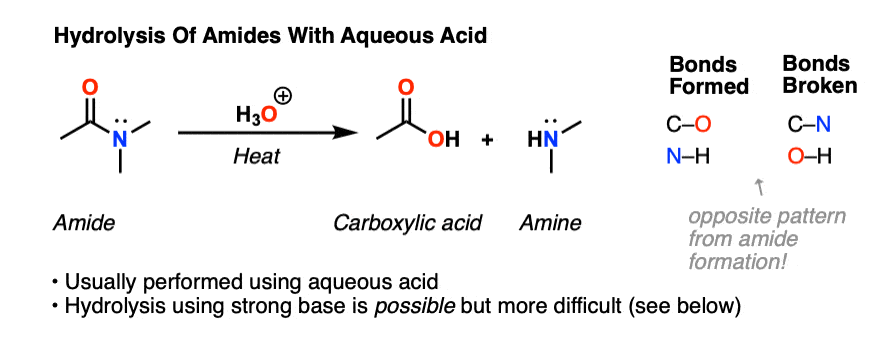 Amide Hydrolysis Using Acid Or Base Master Organic Chemistry