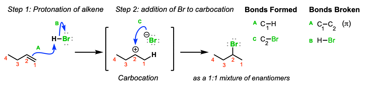 Zn hbr реакция. Фаза hbr. Ацеталь плюс hbr. Полибутадиен+ HCL. Addition of alkene to Alkan.