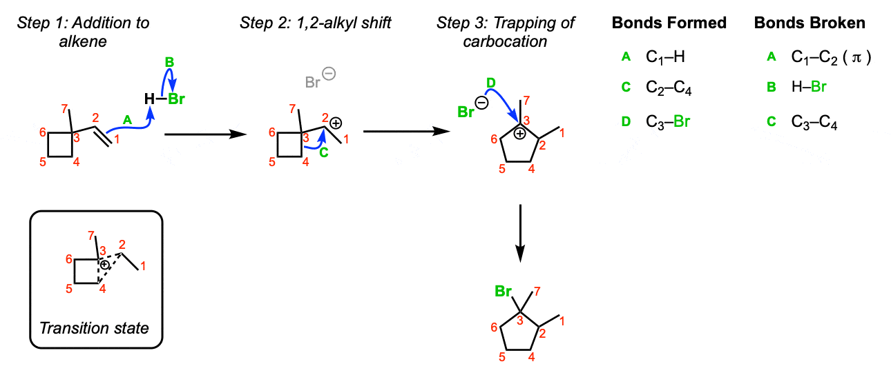 Addition to alkenes accompanied by 1,2-alkyl shift – Master Organic ...