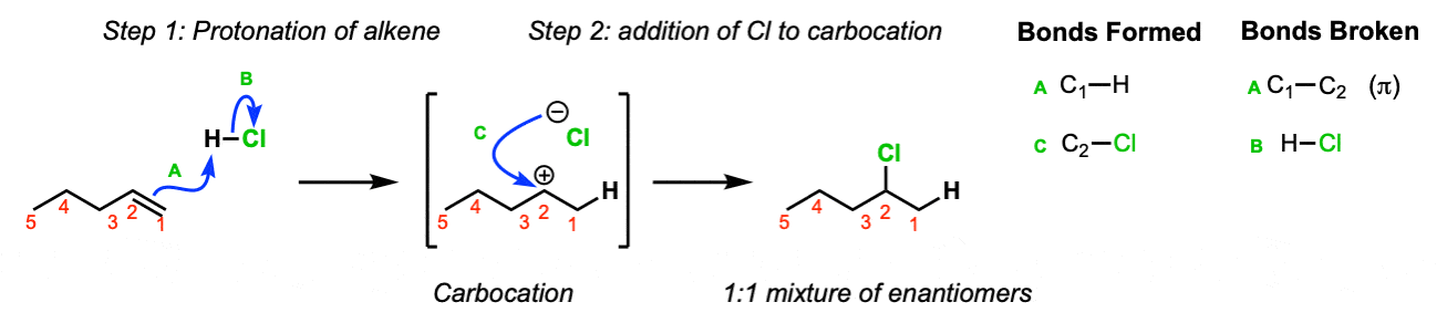 addition-of-hcl-to-alkenes-to-give-alkyl-chlorides-master-organic