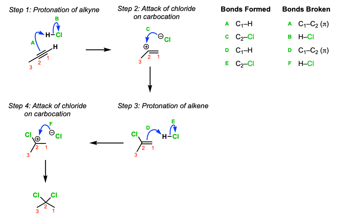 Addition of HCl to alkynes twice to give geminal dichlorides – Master ...