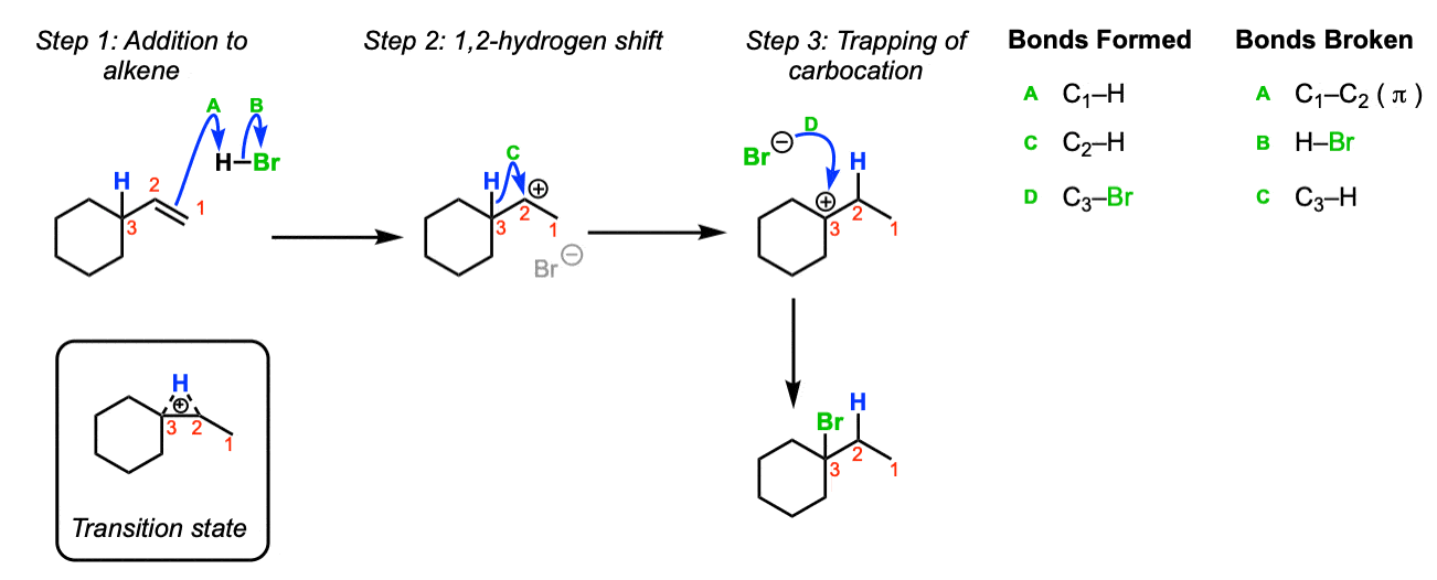 Zn hbr реакция. Addition of alkene to alkene. Циклопентен+ hbr. Арен + ZN hbr. Cyclic alkene.