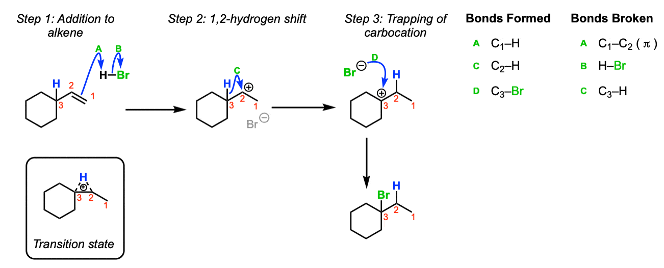 Addition of HBr to Alkenes Master Organic Chemistry