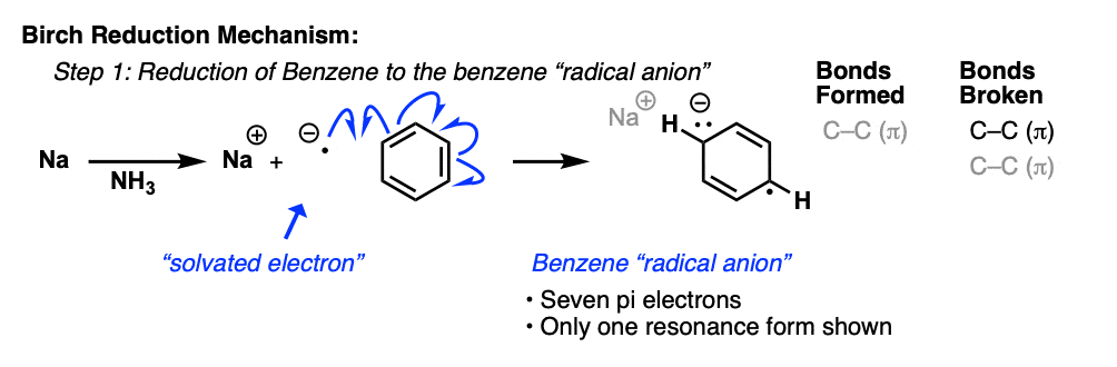 birch-reduction-mechanism-step-1-reduction-of-benzene-to-radical-anion