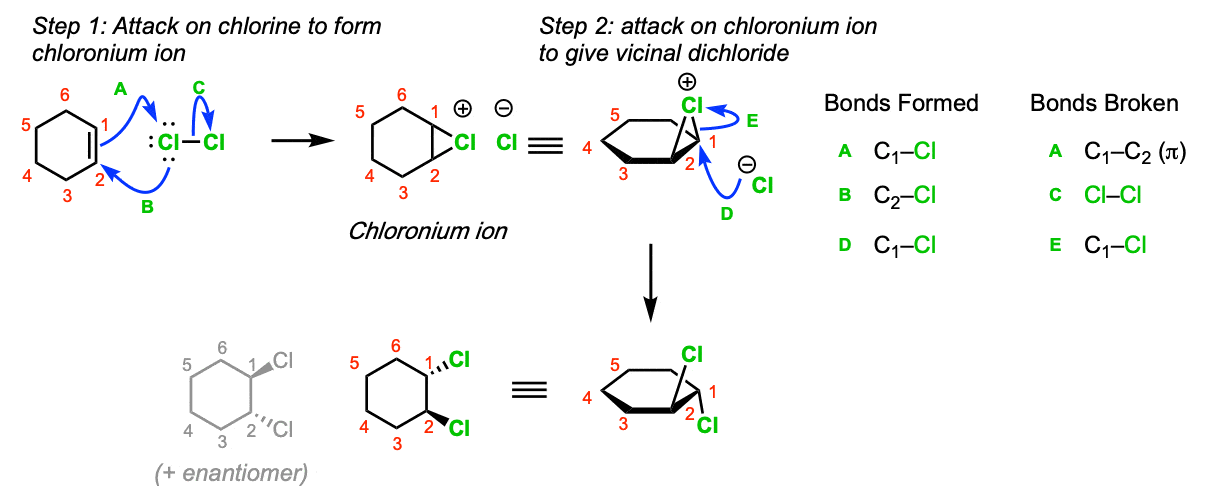 chemistry cl lynch