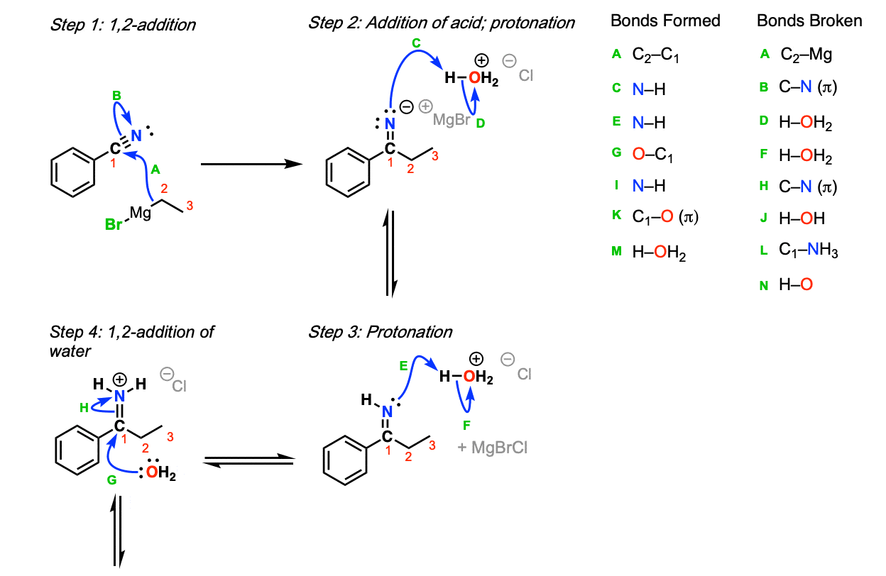 Addition Of Grignard Reagents To Nitriles To Give Ketones After Hydrolysis Master Organic Chemistry