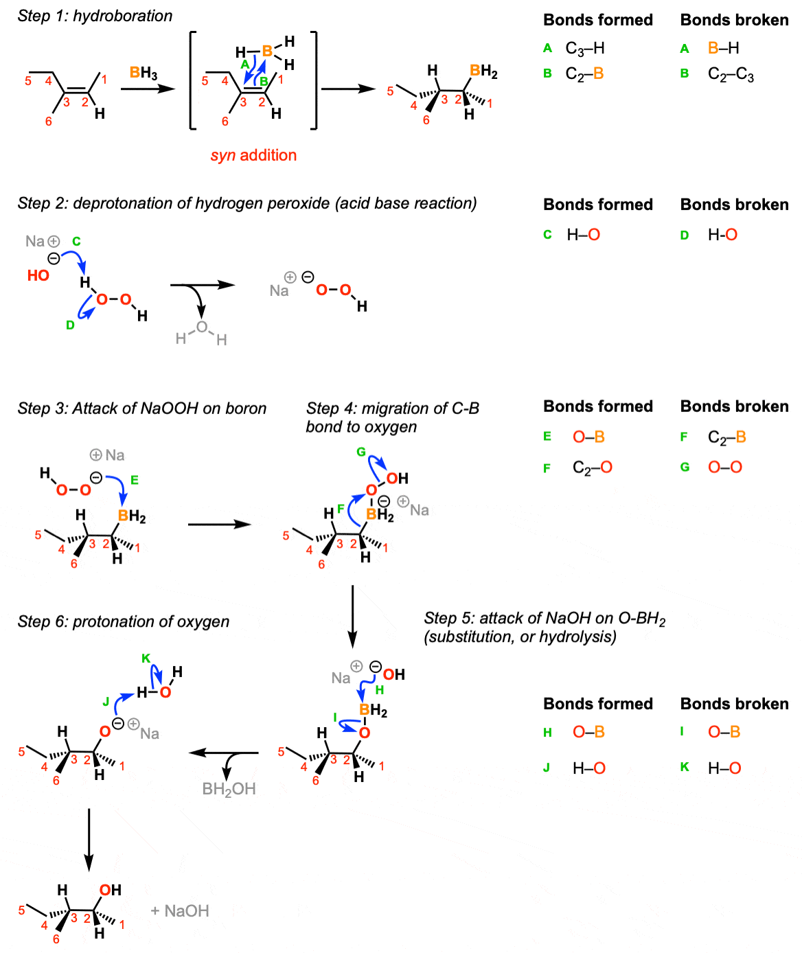 hydroboration of alkenes complete mechanisms showing all bonds forming and breaking anti markovnikov selectivit