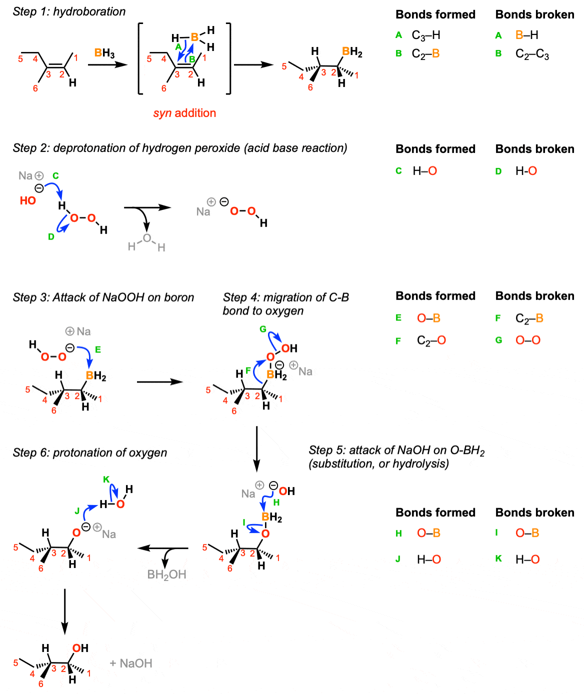 Hydroboration Of Alkenes Master Organic Chemistry