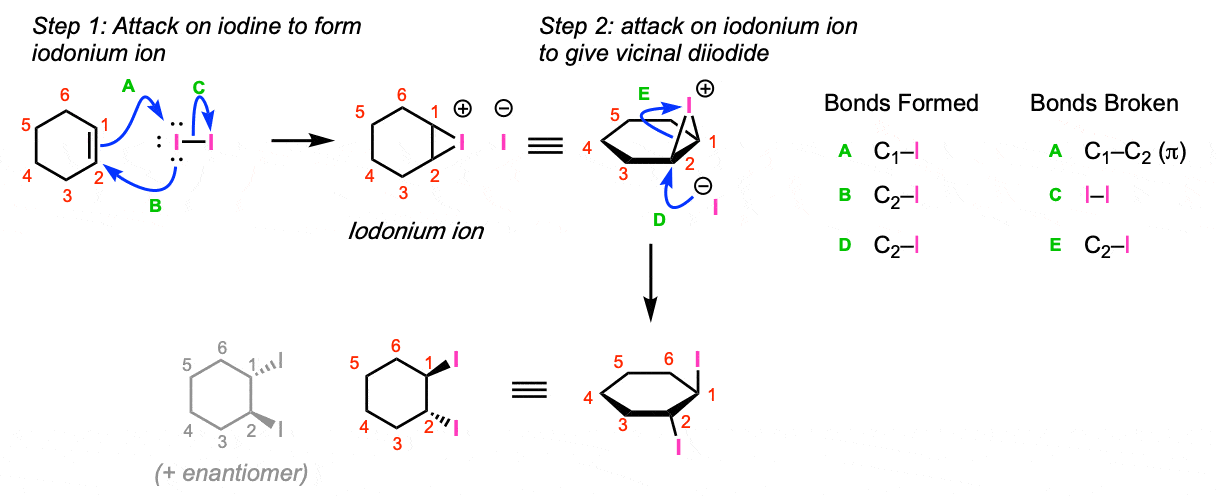 Iodination of alkenes to give vicinal diiodides (1,2-diiodides ...