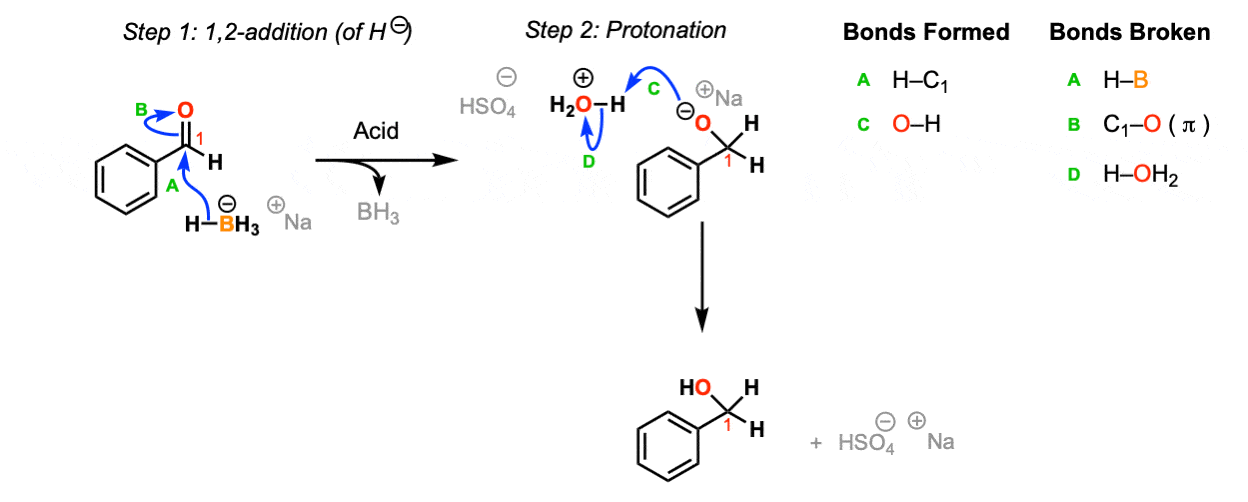 mechanism addition of nabh4 to aldehydes 12 addition protonation arrow pushing