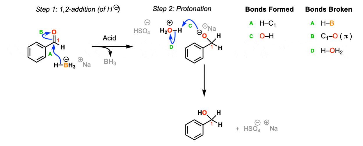 nabh4 mechanism