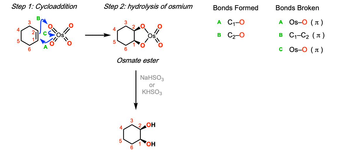 Kmno4 hcl h2o. Фенол kmno4. Циклогексен kmno4 Koh. Фенол kmno4 h2o. Kmno4 гидролиз.