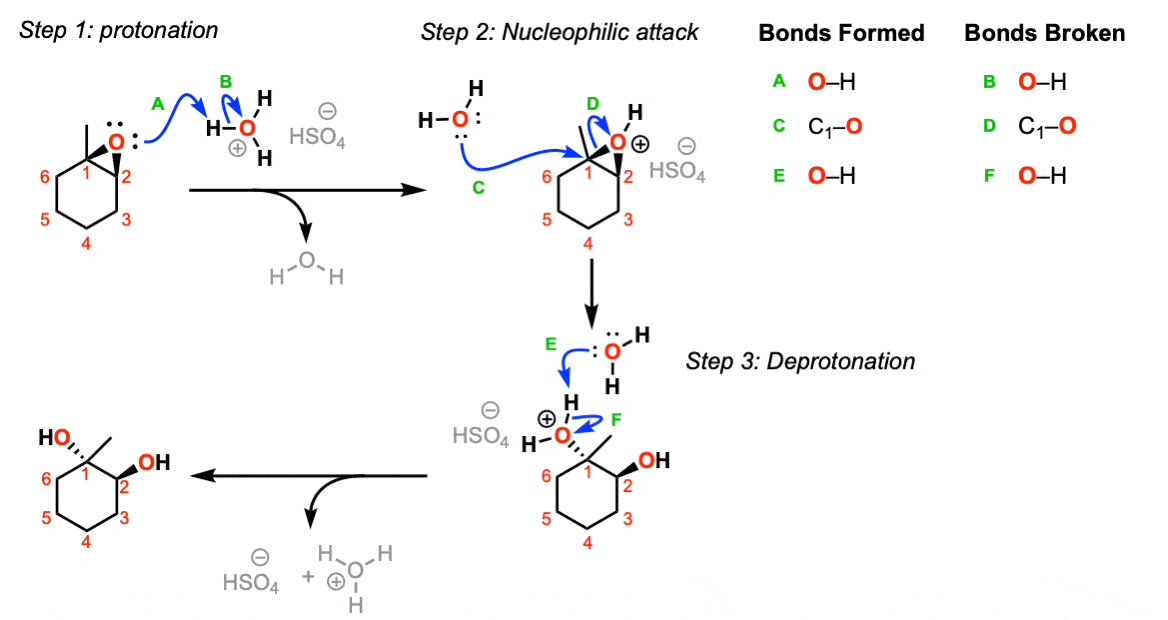 Opening of epoxides with acid and water to give trans diols – Master ...