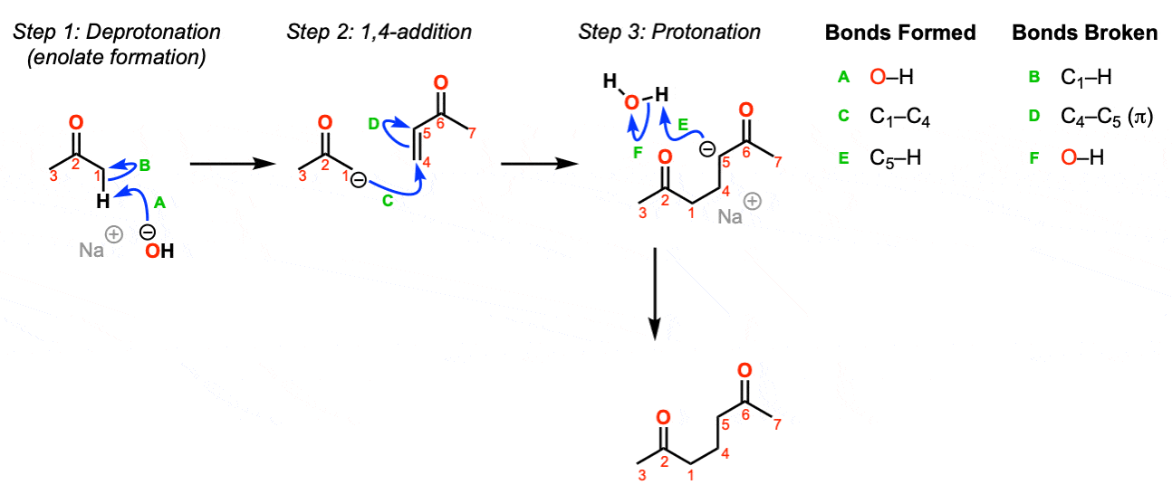 1,4-addition Of Enolates To Enones ("The Michael Reaction") – Master ...