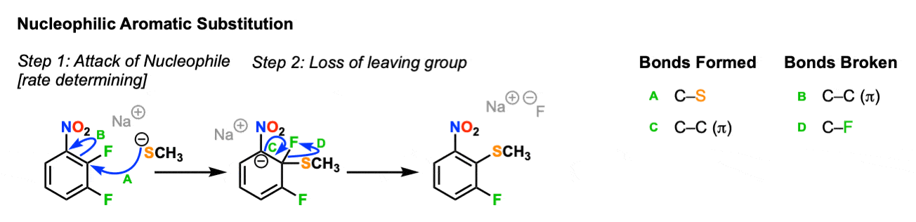 Nucleophilic Aromatic Substitution (SNAr) – Master Organic Chemistry