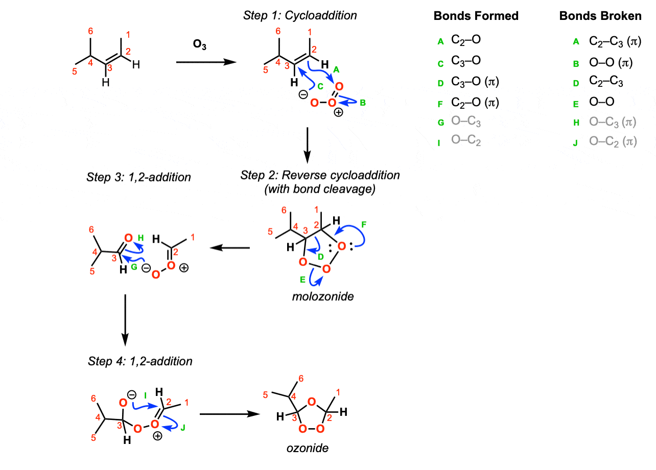 Oxidative cleavage of alkenes to give ketones/carboxylic acids using