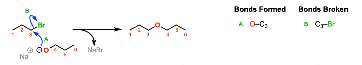 sn2 reaction of alkyl halide with alkoxide williamson ether synthesis giving symmetrical ether primary alkyl halide works best