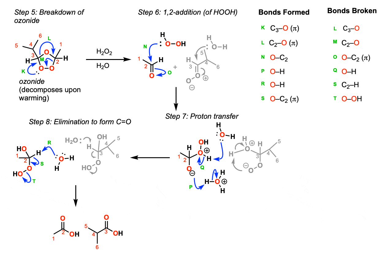 oxidative workup of ozonide giving aldehyde subsequently oxidized with h2o2 giving carboxylic acid