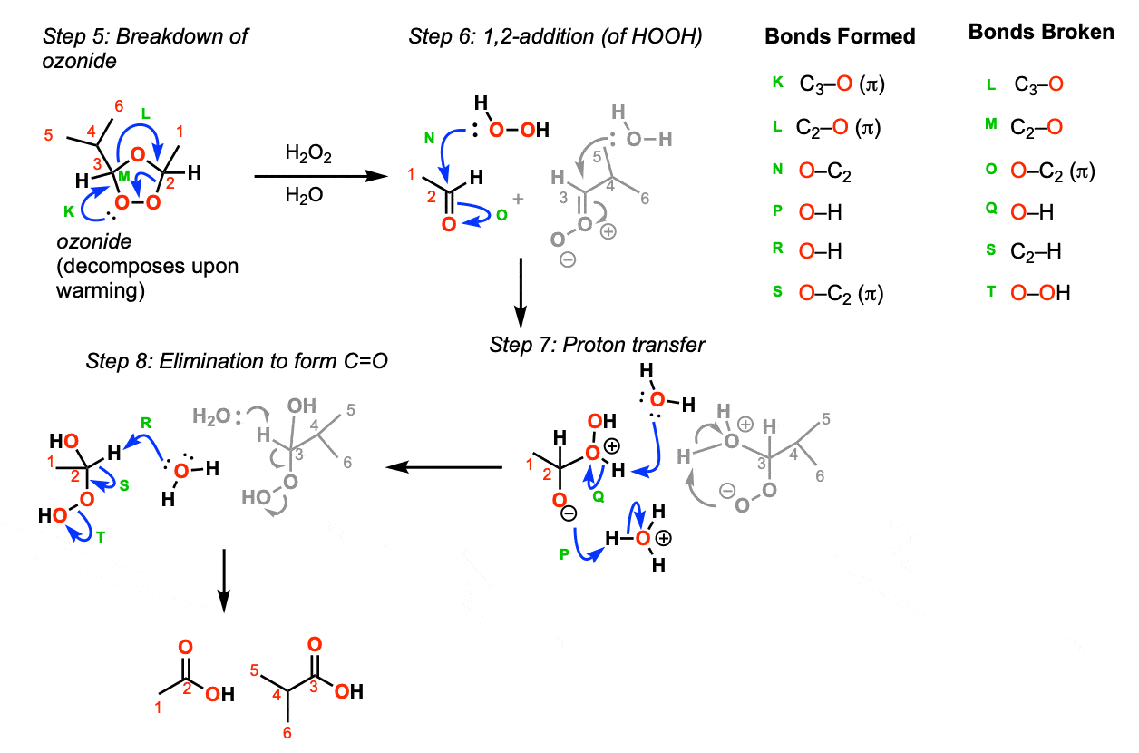 h20 zu h2o2 Mechanismus